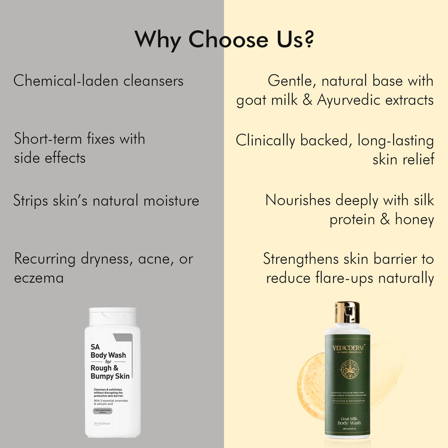 Goat Milk Hydrating Body Wash for Sensitive Skin