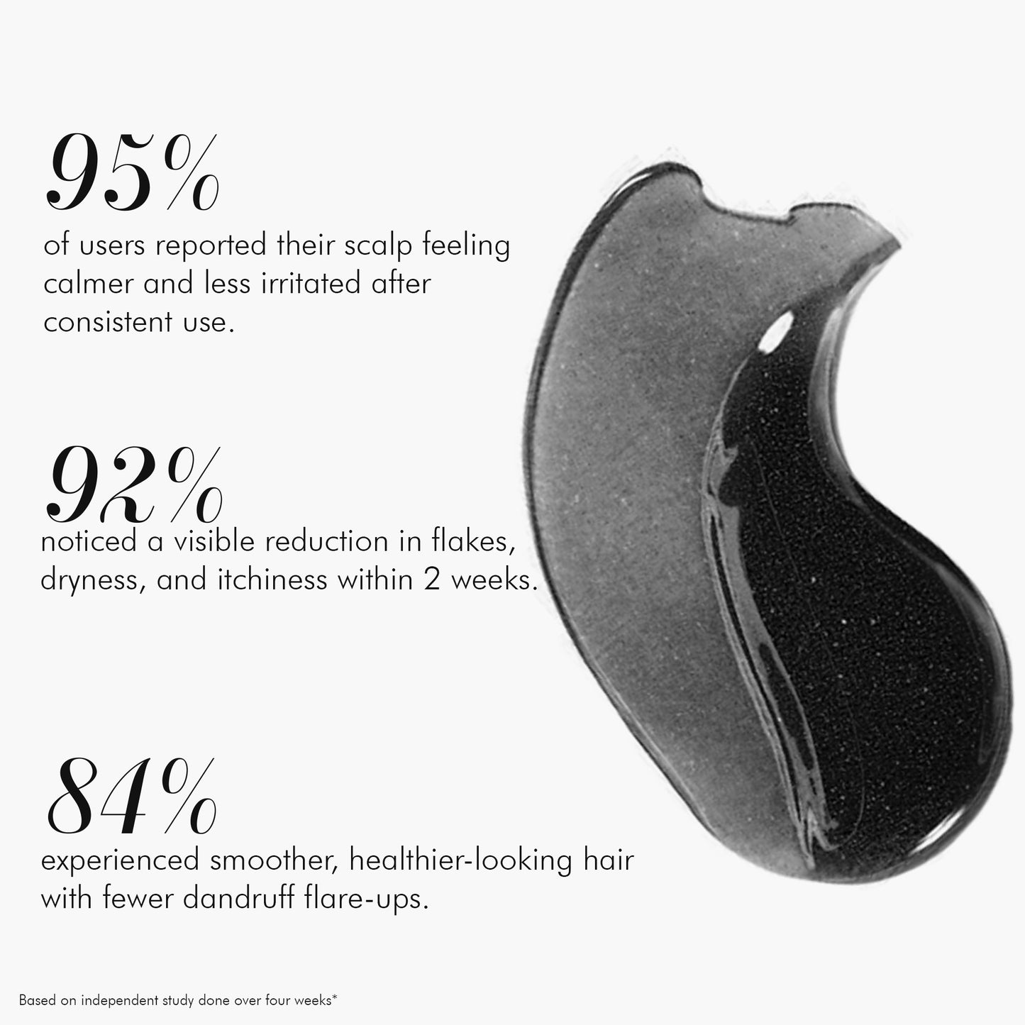Plasma Bamboo Charcoal Shampoo for Psoriasis & Sensitive Scalp