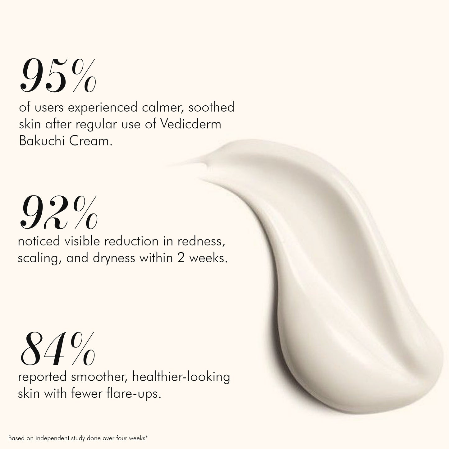 Vedicderm Psoriasis Cream with 2% Bakuchi Extract