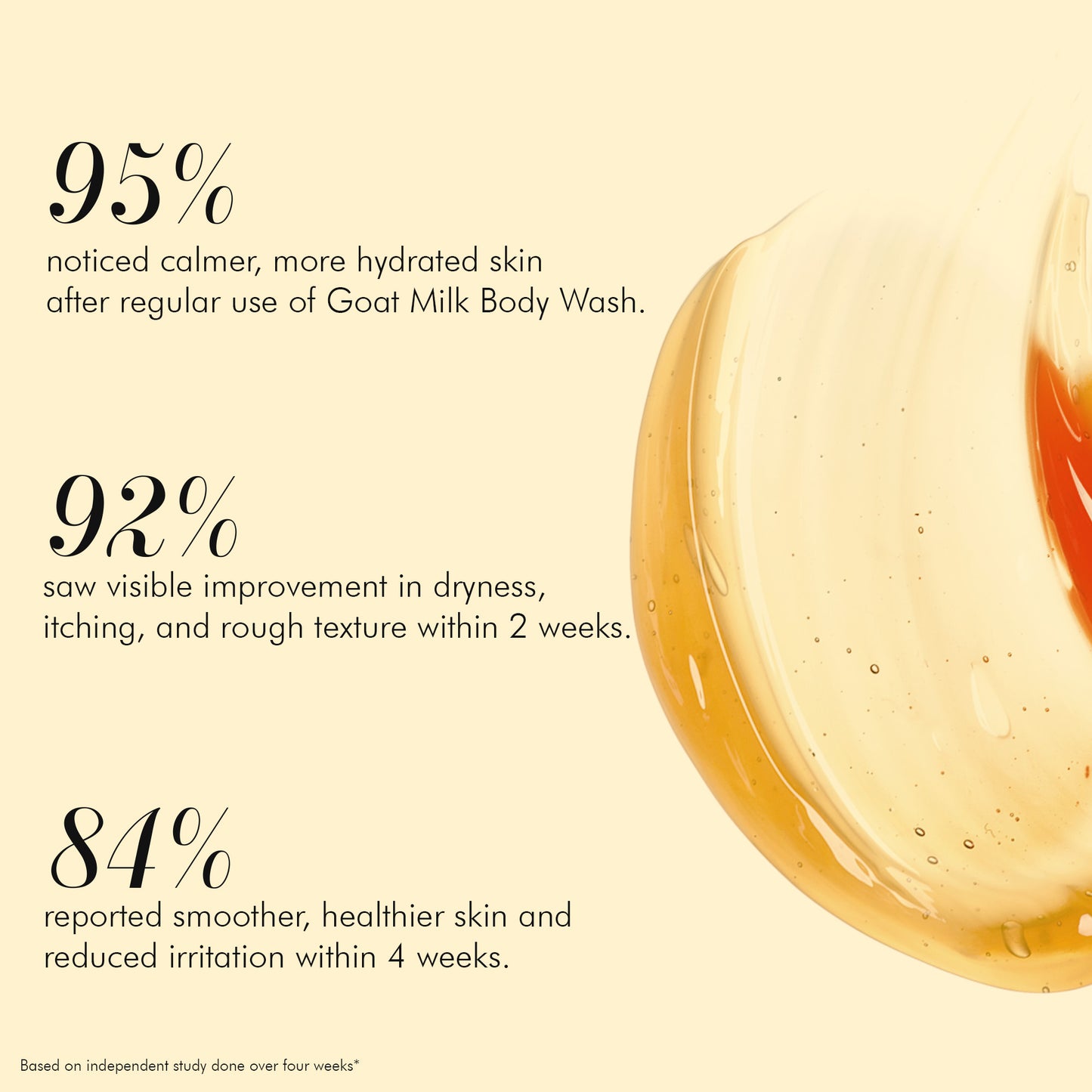 Goat Milk Hydrating Body Wash for Sensitive Skin