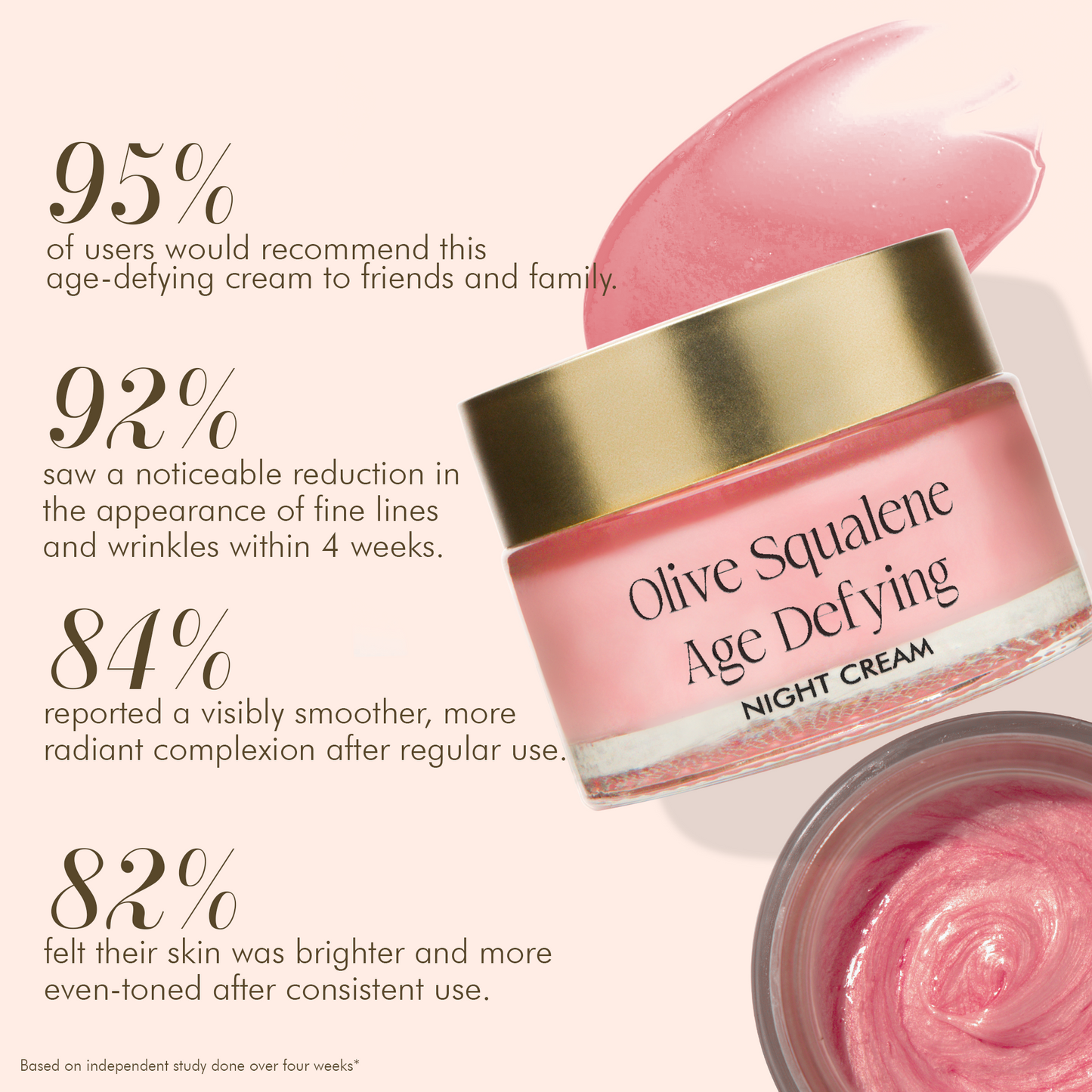 Olive Squalene Age Defying Night Cream with 24K Gold & Ceramides