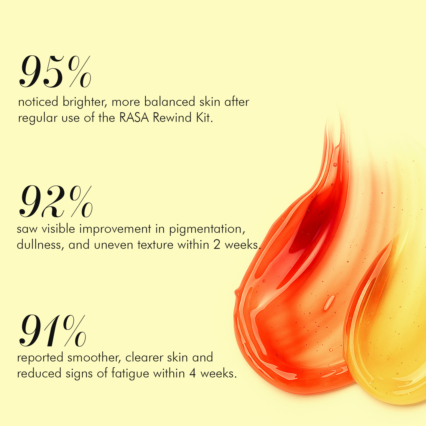 Vedicderm Rāsa Radiance Kit