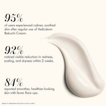 Vedicderm Psoriasis Cream with 2% Bakuchi Extract - New and Improved Formula