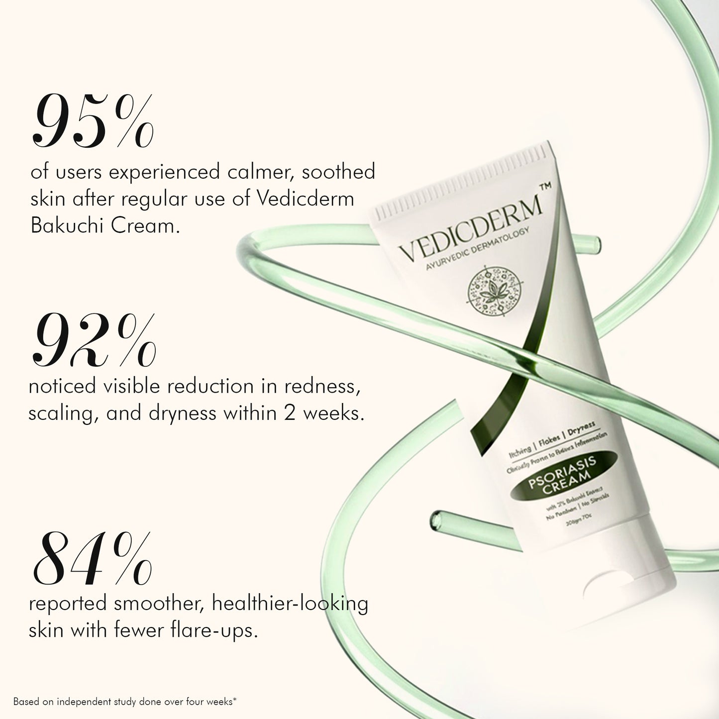 Vedicderm Psoriasis Cream with 2% Bakuchi Extract - New and Improved Pack