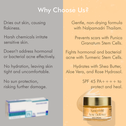 Nano Gold Acne Defence Cream with Curcumin Extract and Rose Hydrosol