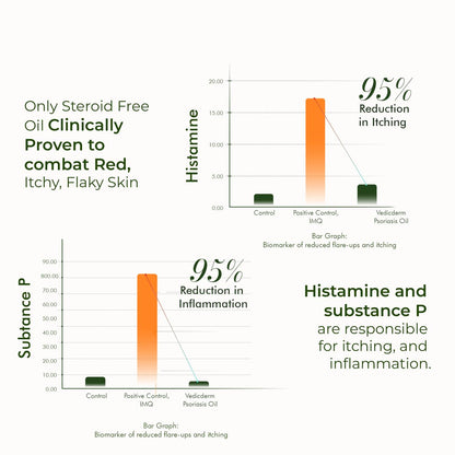 Vedicderm Skin and Scalp Psoriasis Oil