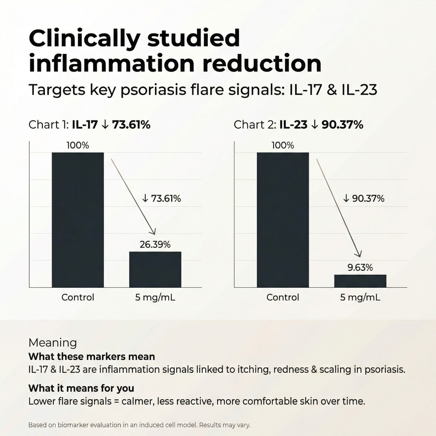 Vedicderm Psoriasis Cream with 2% Bakuchi Extract - New and Improved Pack