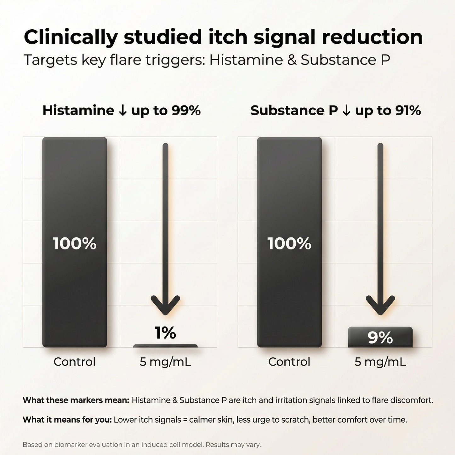 Vedicderm Psoriasis Cream with 2% Bakuchi Extract - New and Improved Pack