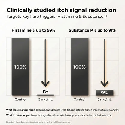Vedicderm Psoriasis Cream with 2% Bakuchi Extract - New and Improved Pack