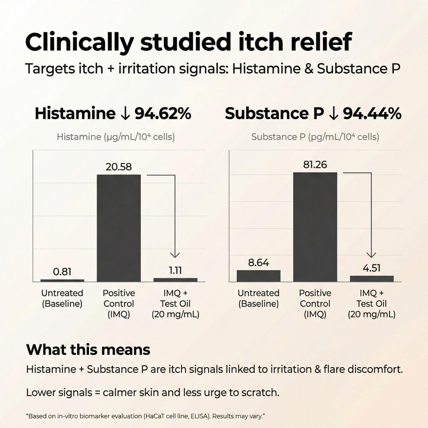 Vedicderm Psoriasis Oil | 2-in-1 Skin + Scalp Relief Oil
