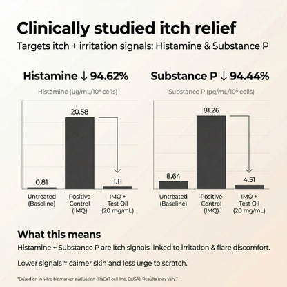 Vedicderm Psoriasis Oil | 2-in-1 Skin + Scalp Relief Oil