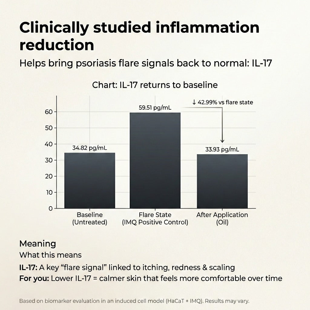 Vedicderm Ultimate Psoriasis Care Bundle