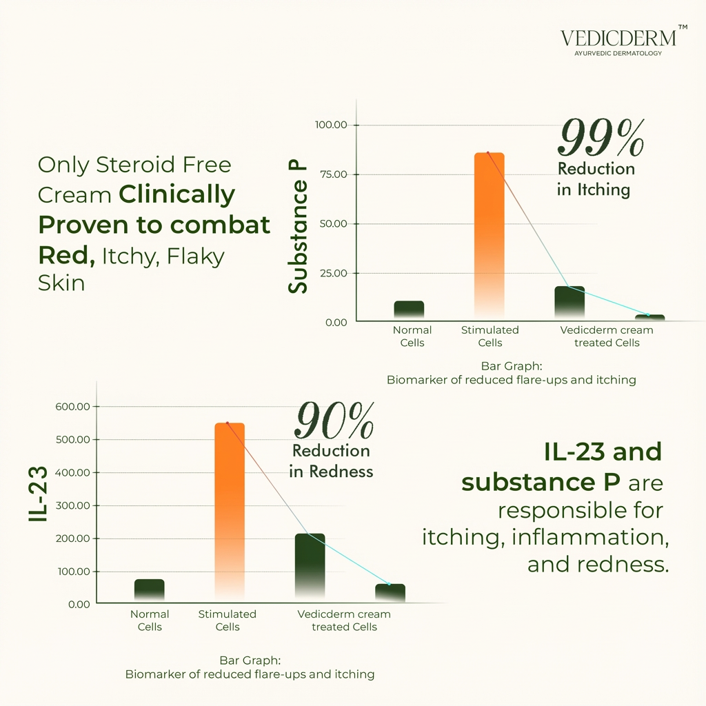 Sensitive Skin Bundle for Psoriasis, Eczema, Atopic Dermatitis