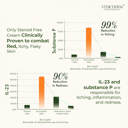 Sensitive Skin Bundle for Psoriasis, Eczema, Atopic Dermatitis