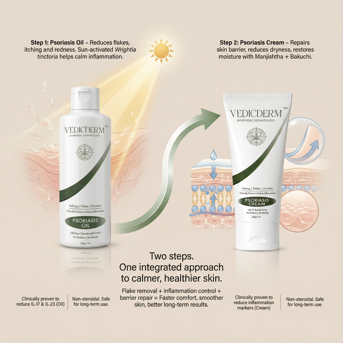 Sensitive Skin Bundle for Psoriasis, Eczema, Atopic Dermatitis